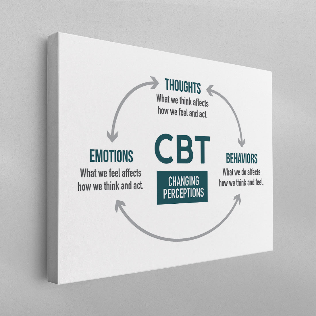 CBT Cognitive Behavioral Therapy