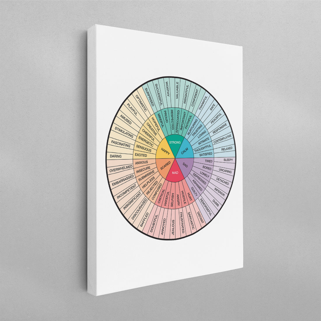 Feelings Wheel Chart Diagram with Quote