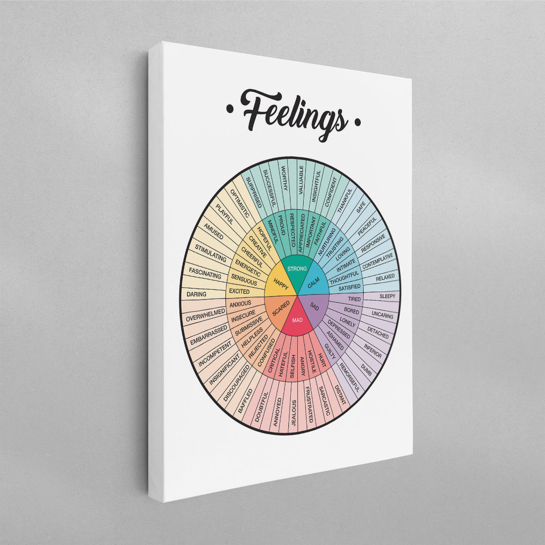 Feelings Wheel Chart Diagram with Quote