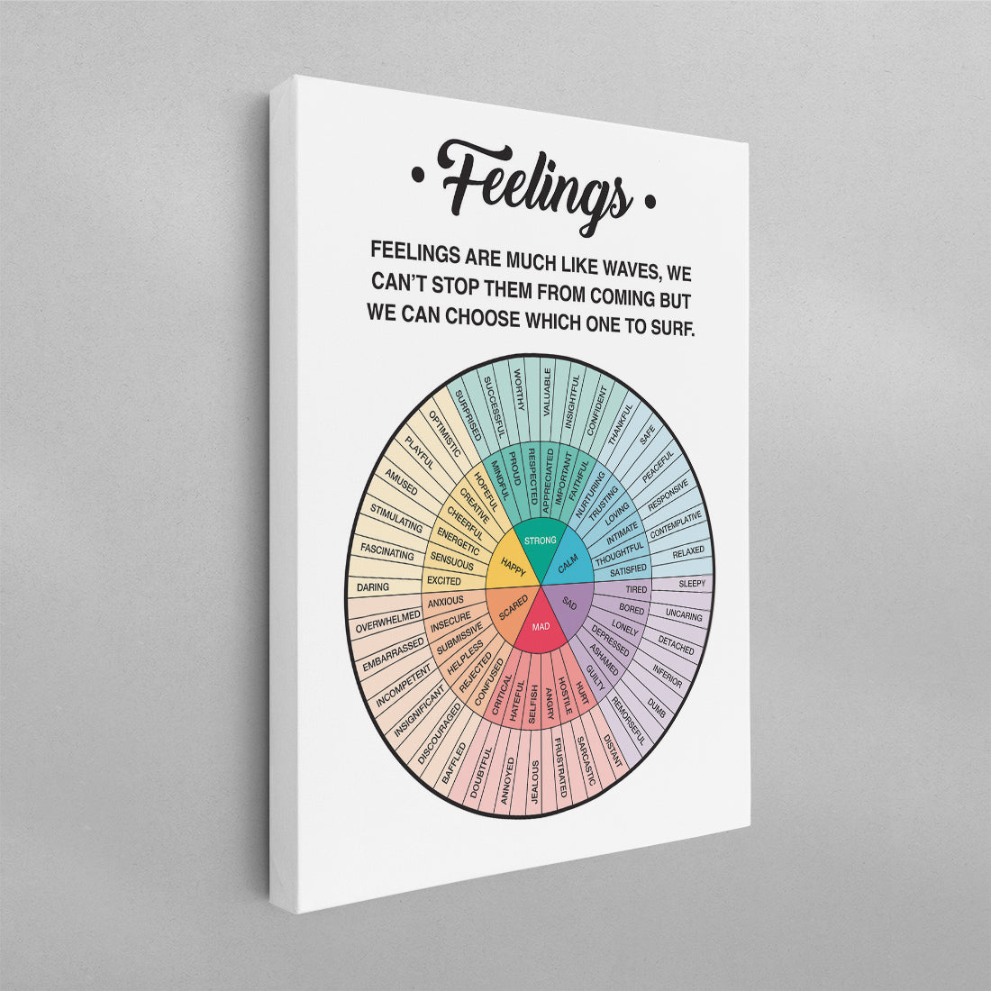 Feelings Wheel Chart Diagram with Quote