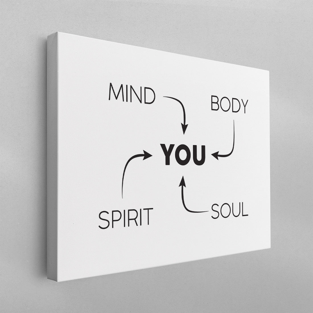 Mind, Body, Spirit, Soul, YOU