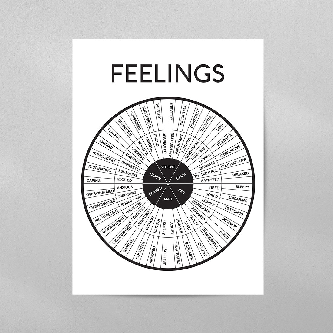 Feelings Wheel Minimal