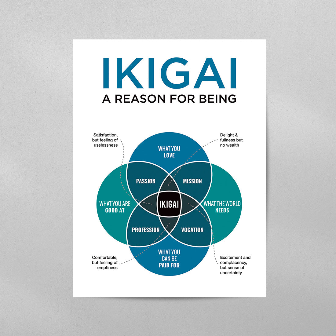 Ikigai Japanese Concept Diagram