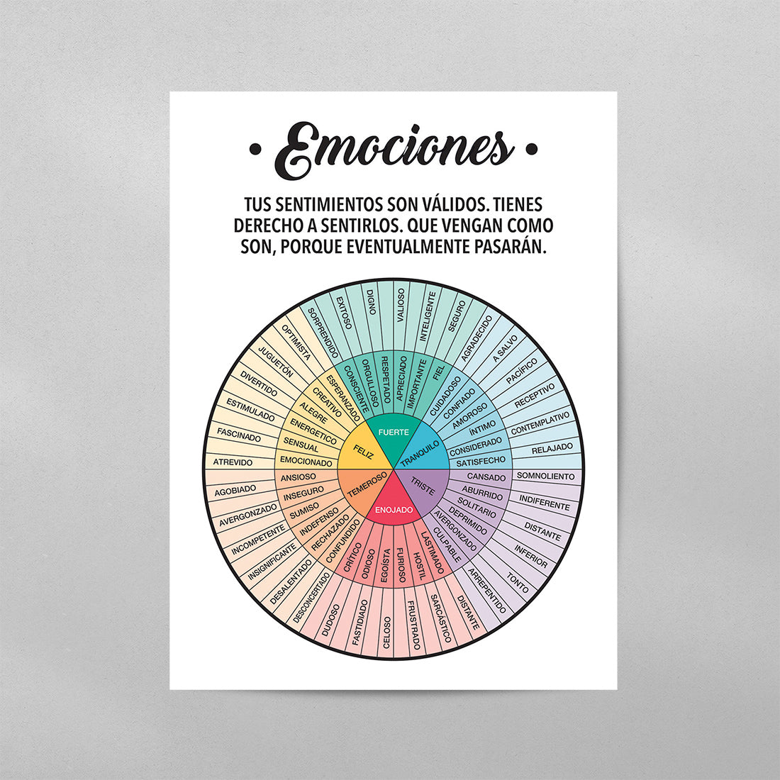 SPANISH Rueda de Emociones Feelings Wheel Mental Heath Wall Art Poster ...
