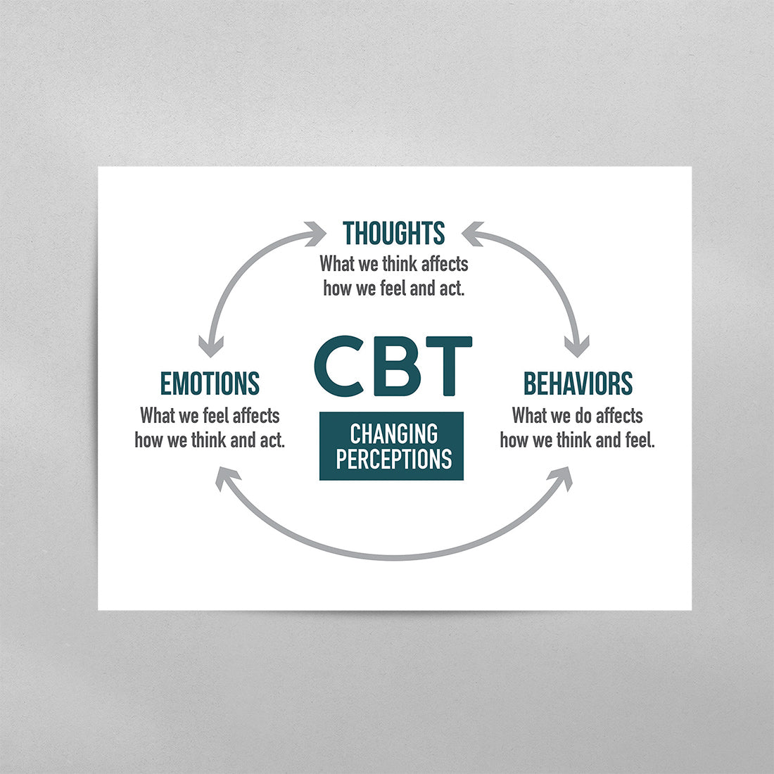 Thoughts Feelings Define Cognitive Behavioral Theory CBT Cognitive