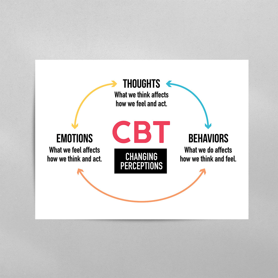 CBT Cognitive Behavioral Therapy