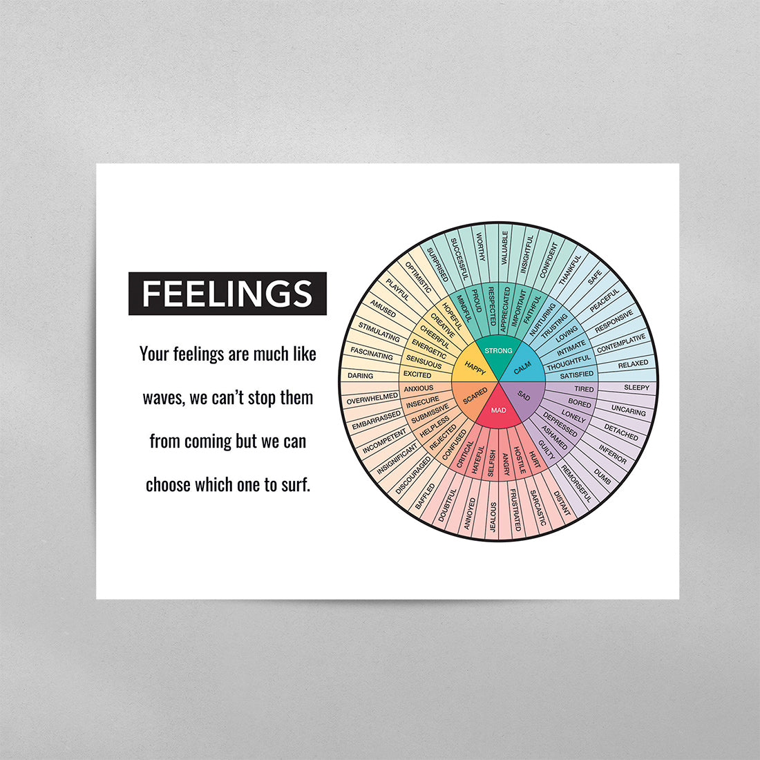 Feelings Wheel Chart Horizontal with Quote