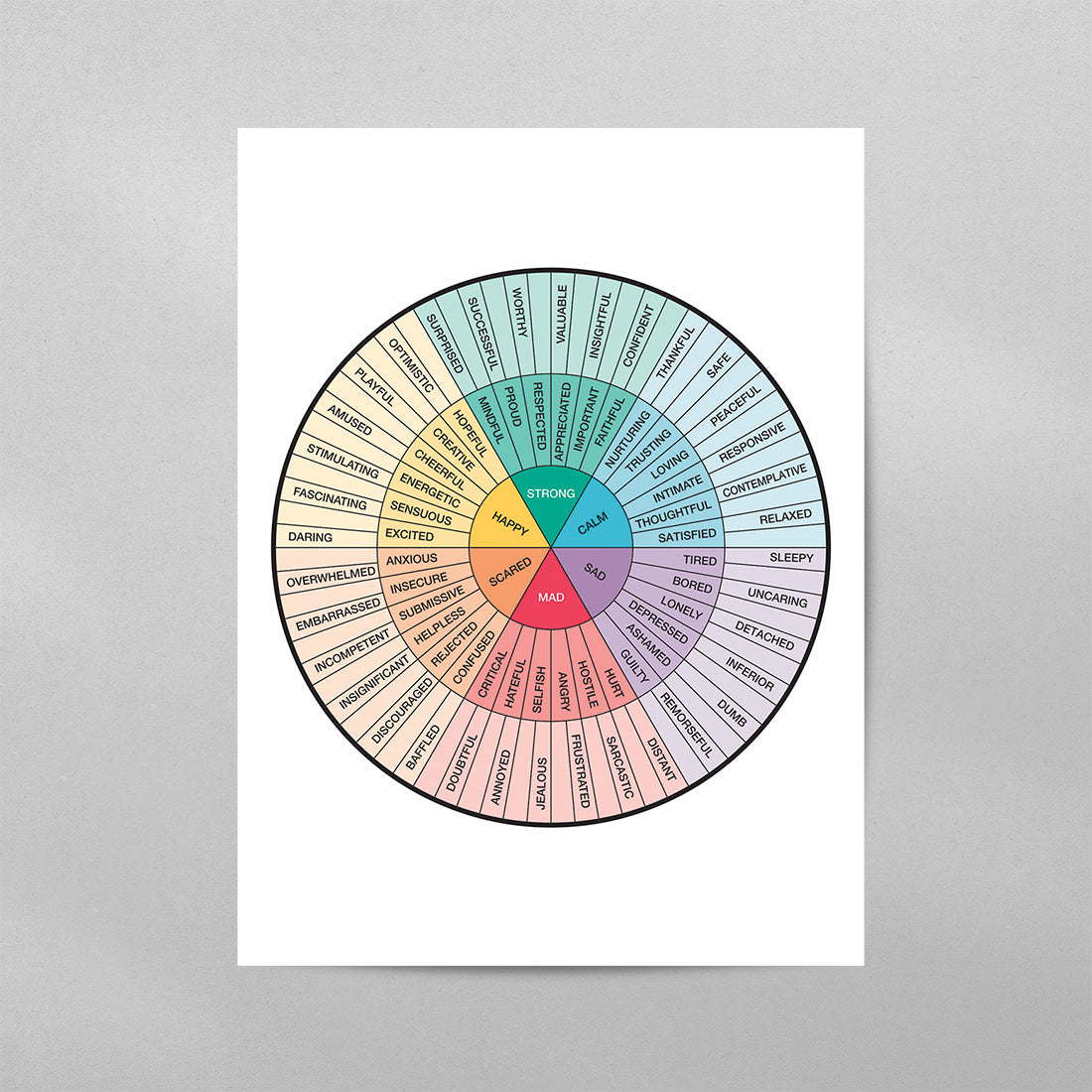 Feelings Wheel Chart Diagram with Quote