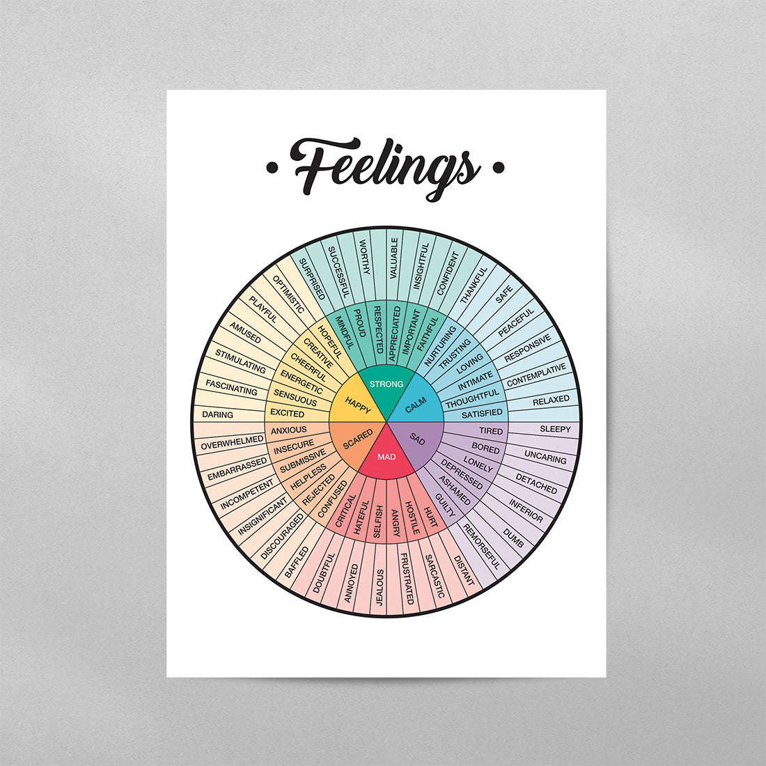 Feelings Wheel Chart Diagram with Quote