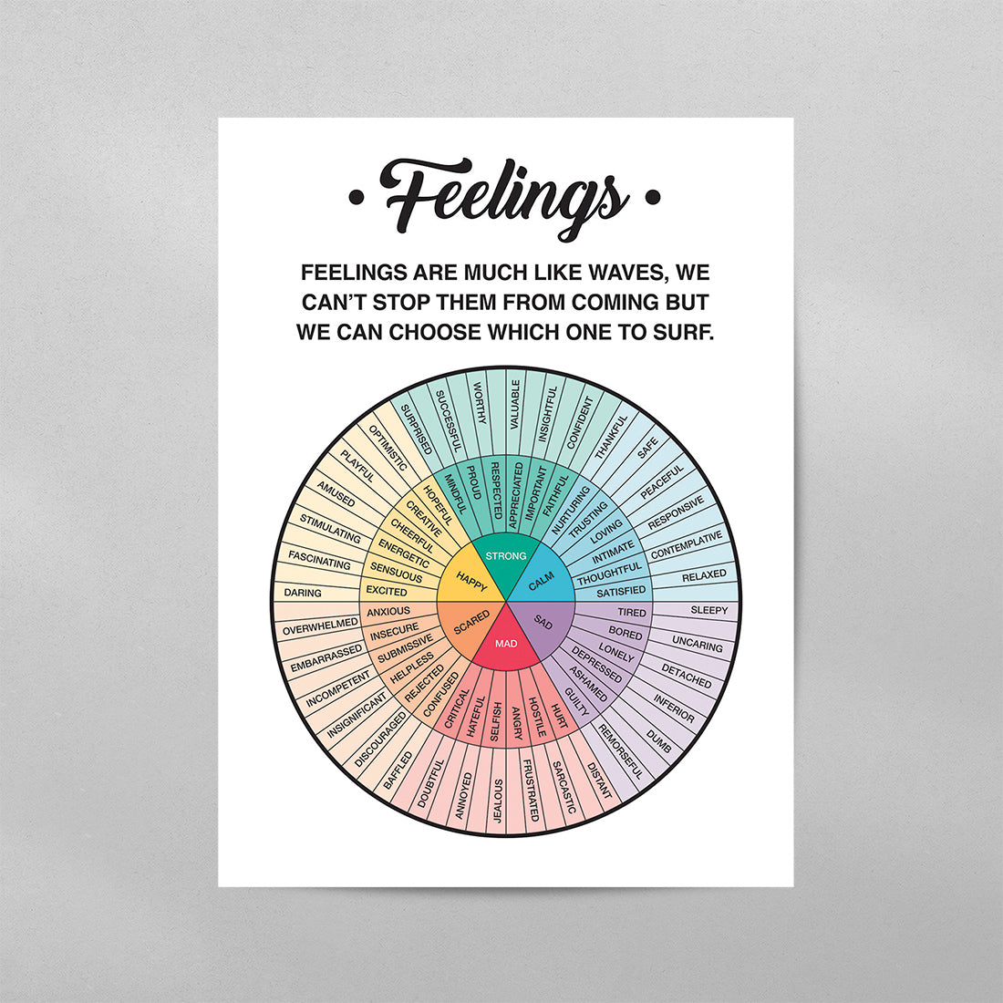 Feelings Wheel Chart Diagram with Quote