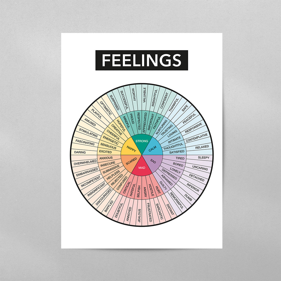 Feelings Wheel Chart Poster, Canvas, Frame Wall Art – HealthyMindArt