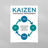 Kaizen Japanese Concept Diagram