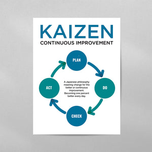 Kaizen Japanese Concept Diagram