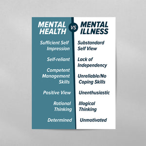 Mental Health vs Mental Illness