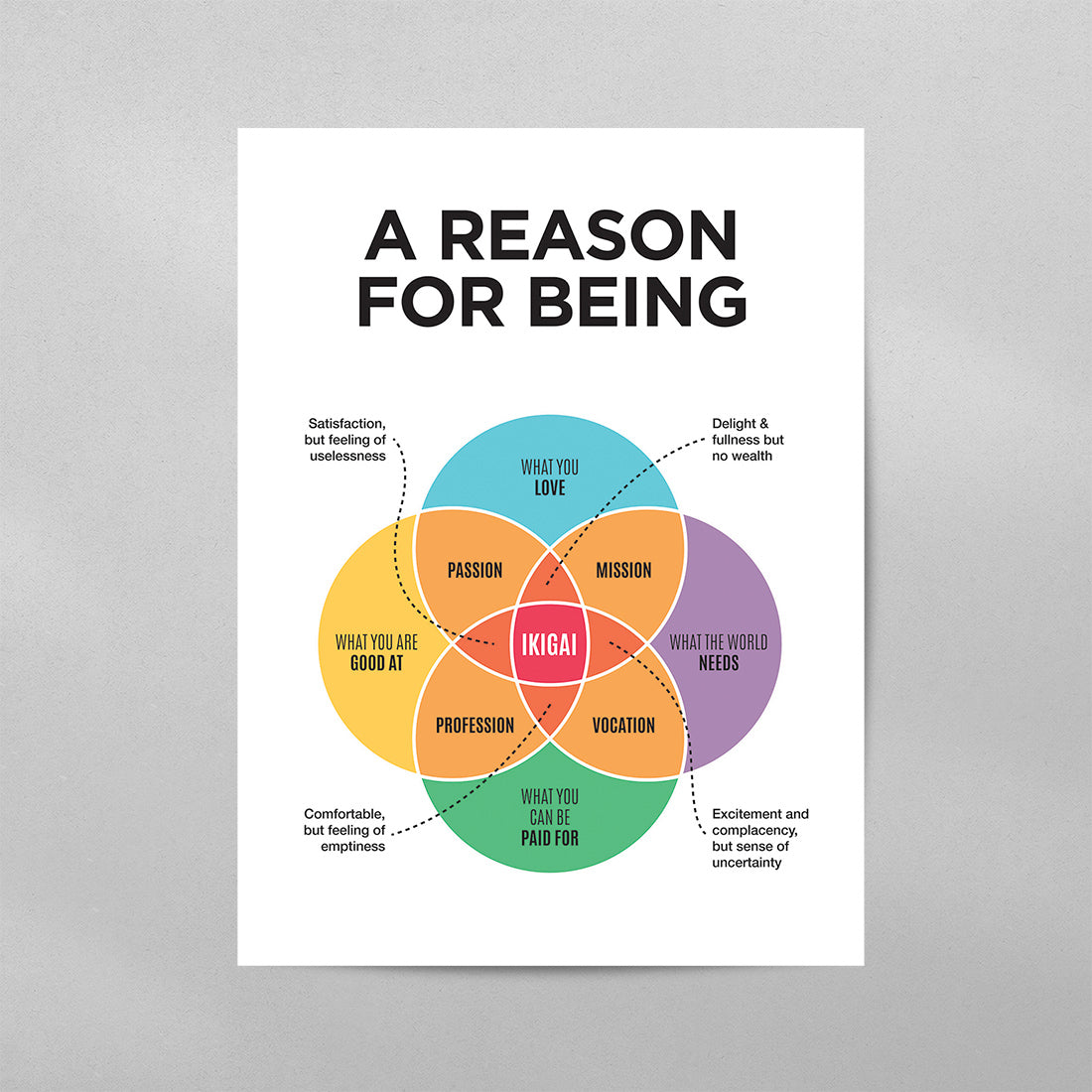 A Reason for Being Poster