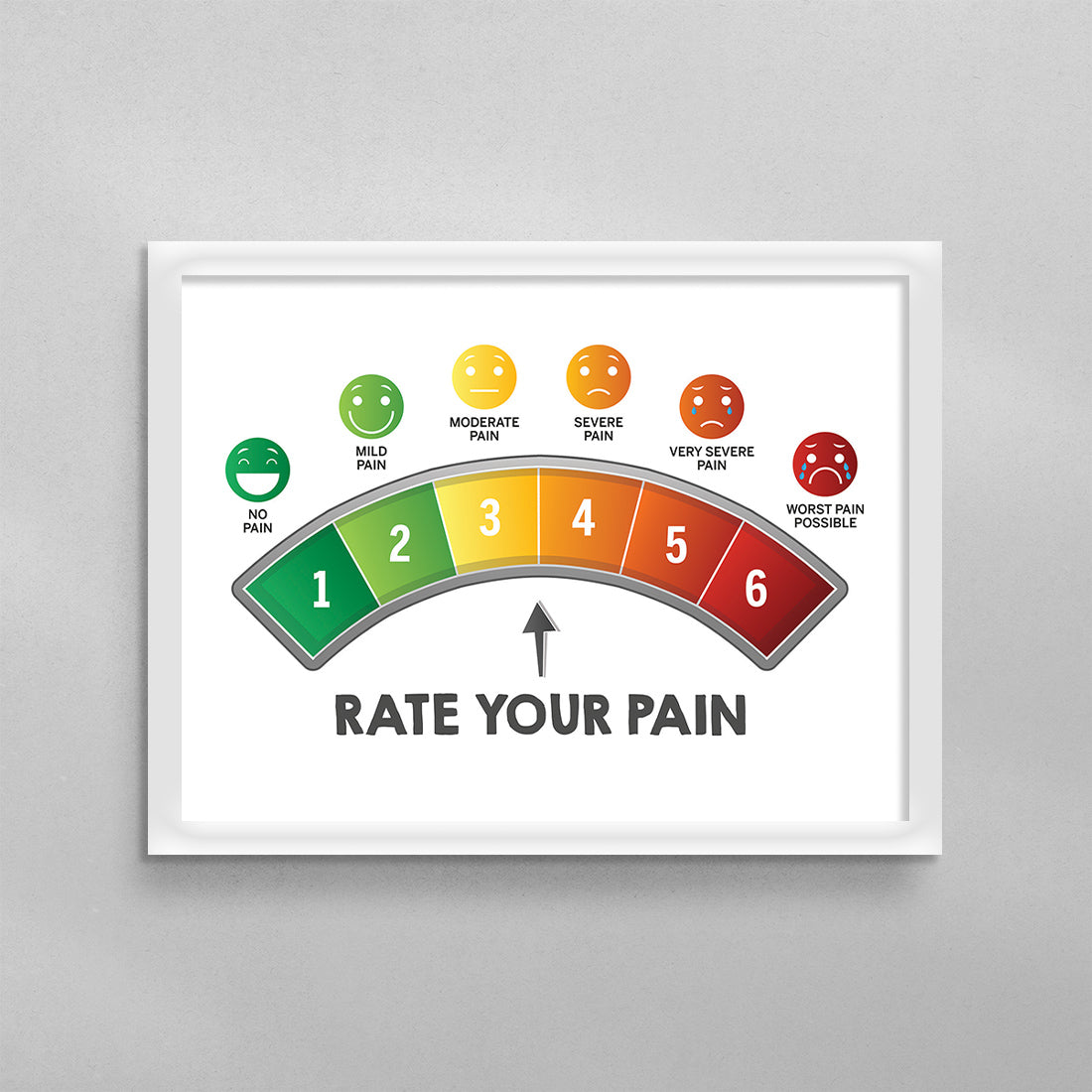 Rate Your Pain Level