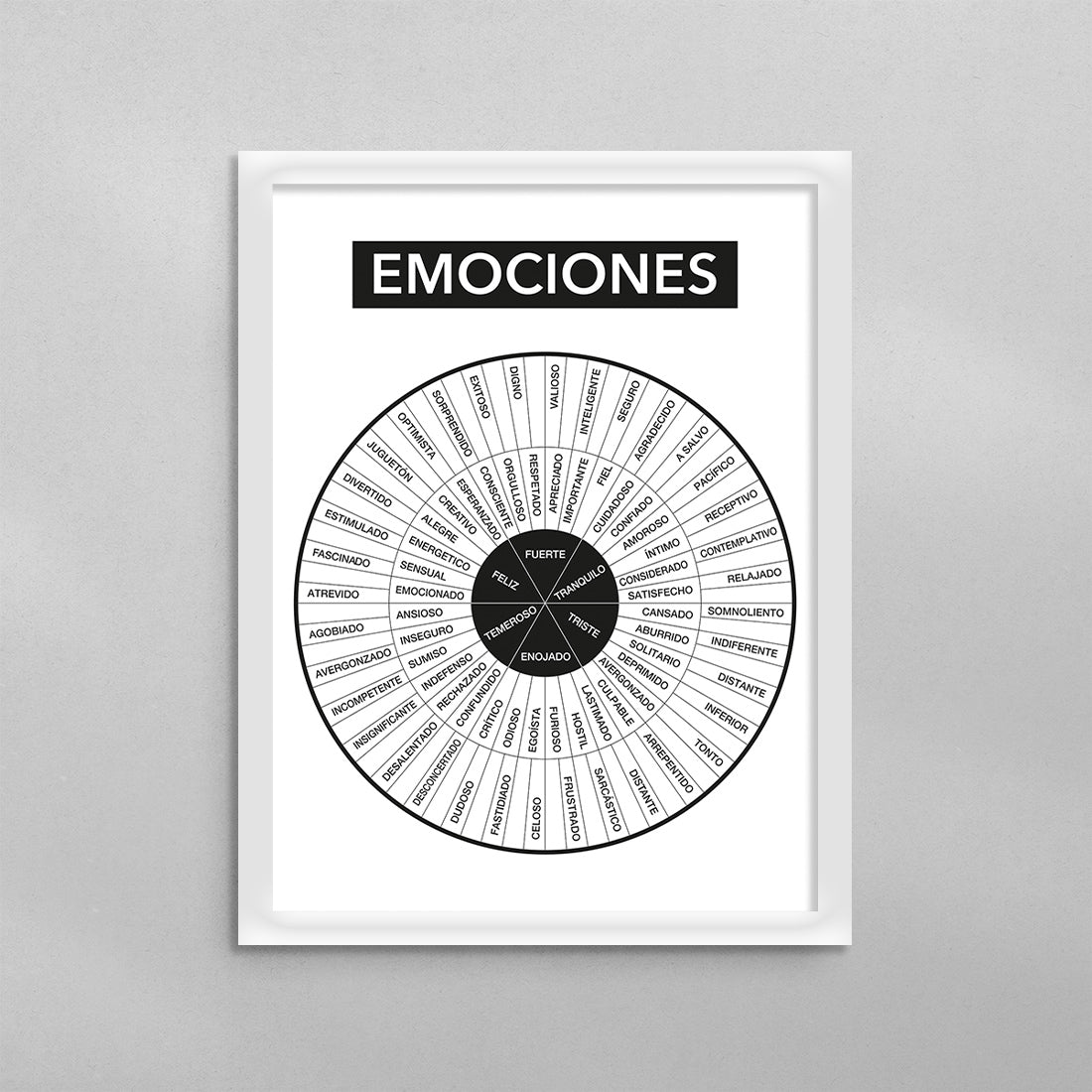 SPANISH Rueda de Emociones Feelings Wheel