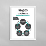 Stages of Change for Behavioral Change