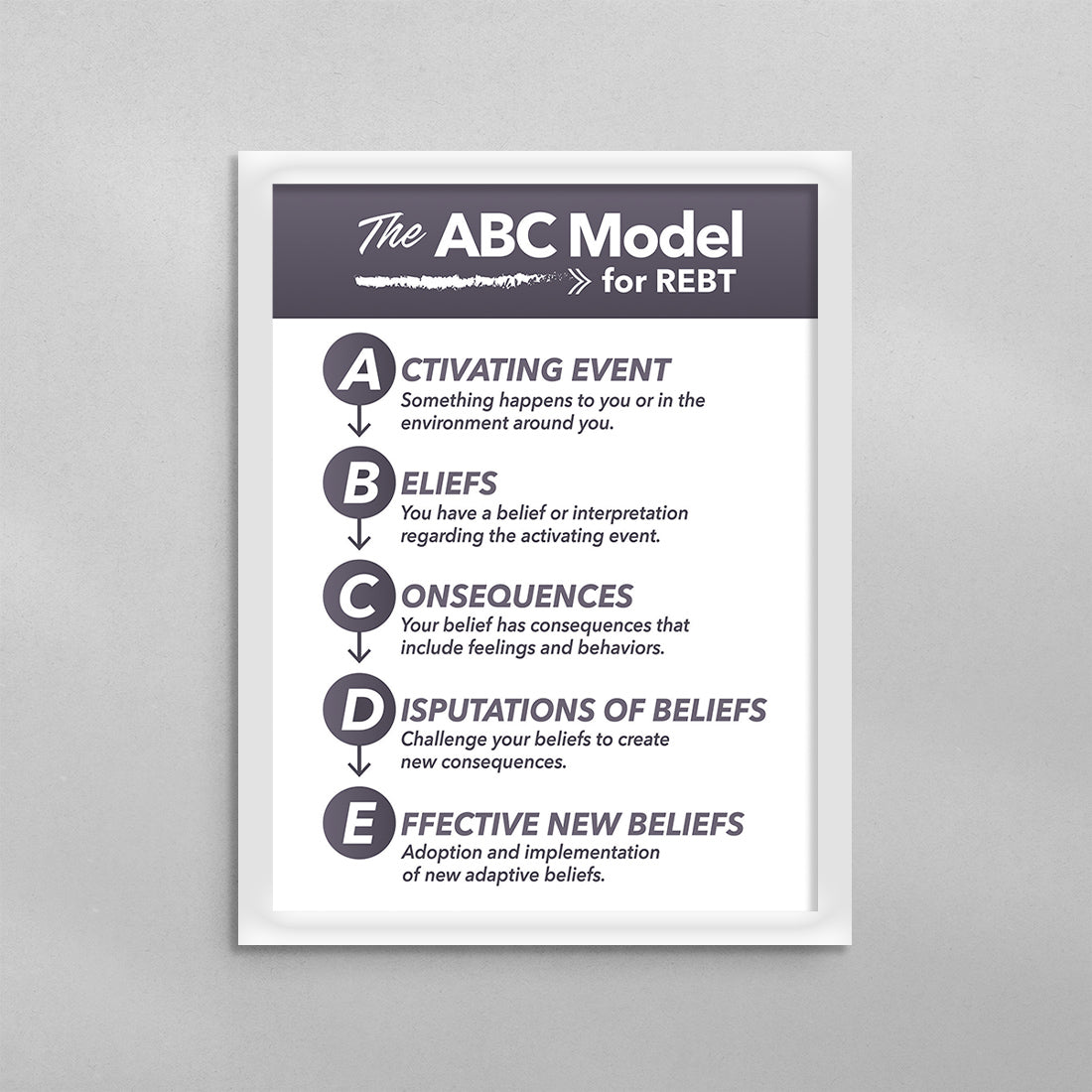 Abc Model For Rbt The ABC Model for REBT Poster - Mental Health Awareness Wall Art Print ...