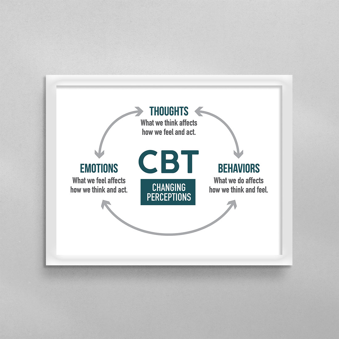 CBT Cognitive Behavioral Therapy