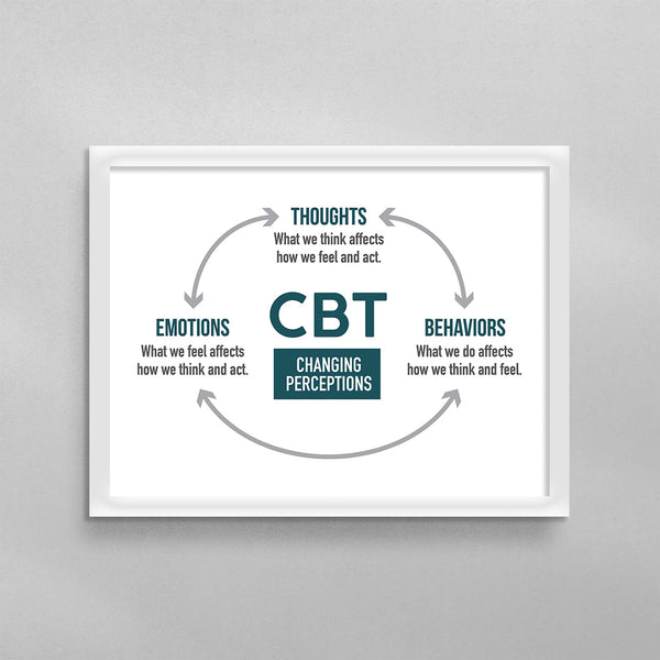 CBT Therapy Changing Perceptions