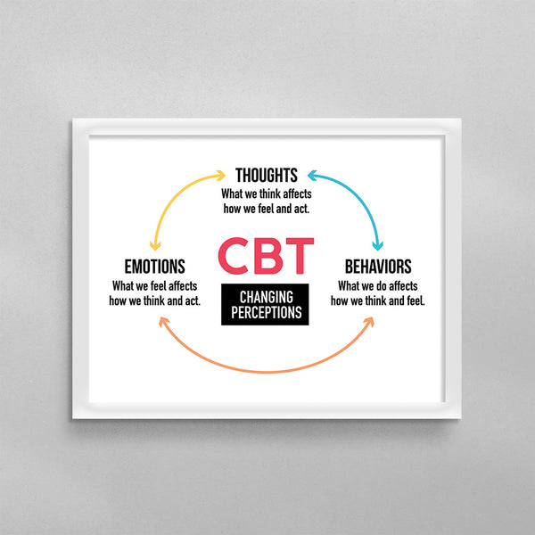 CBT Therapy Changing Perceptions
