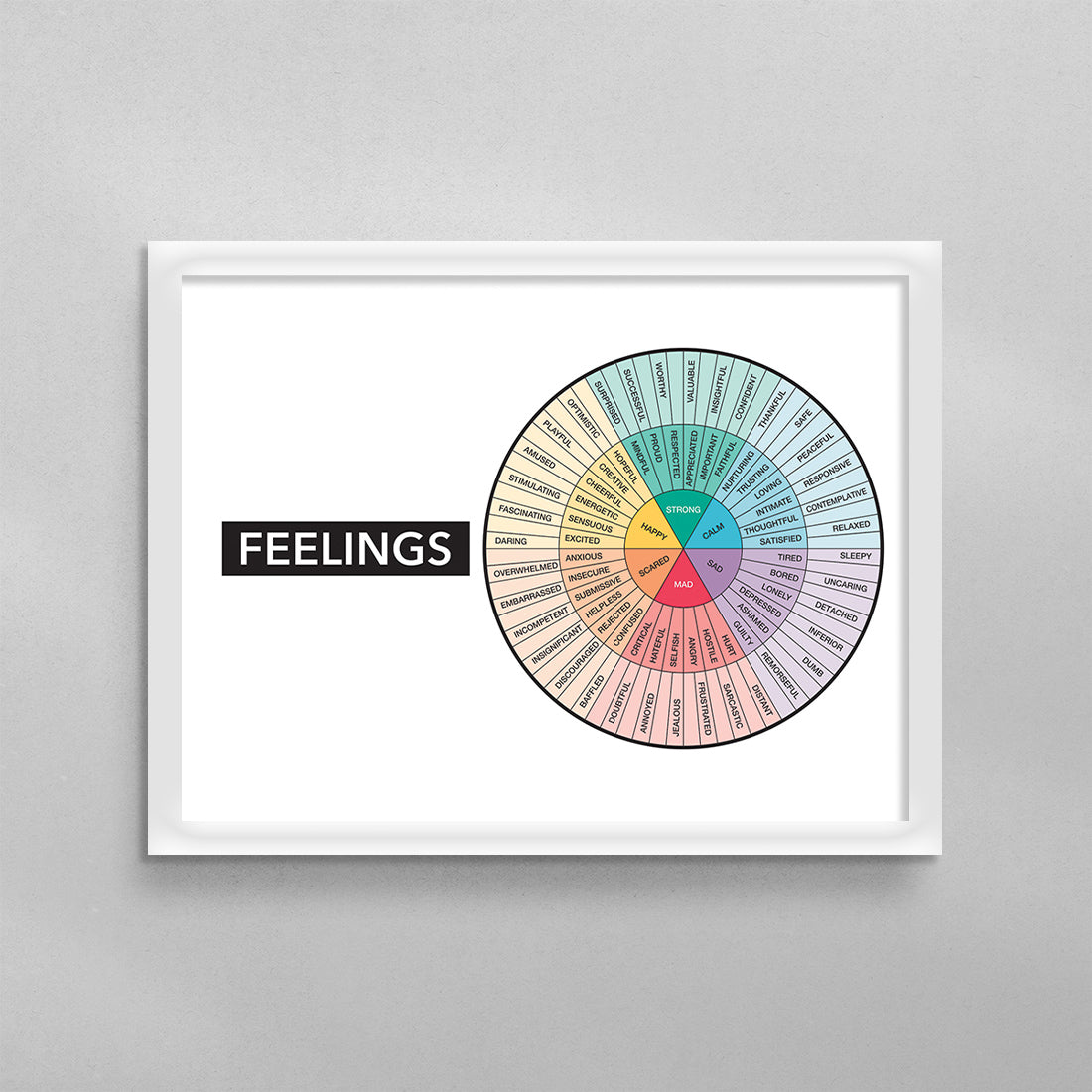 Feelings Wheel Chart Horizontal with Quote