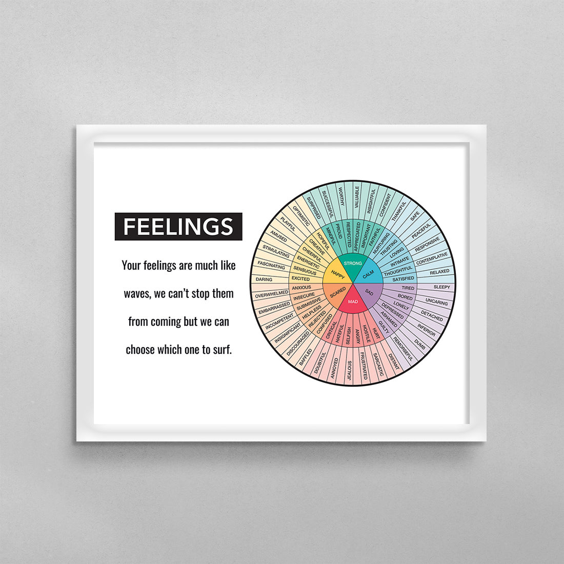 Feelings Wheel Chart Horizontal with Quote