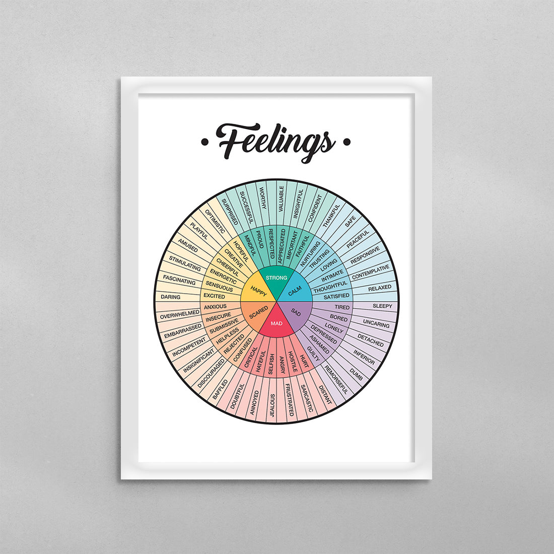 Feelings Wheel Chart Diagram with Quote