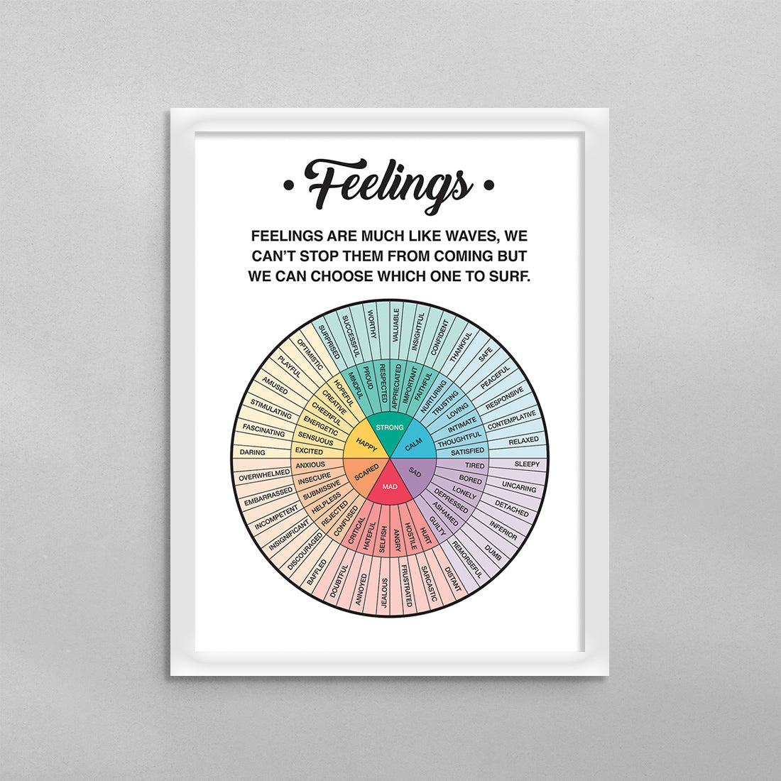 Feelings Wheel Chart Diagram with Quote