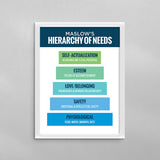Maslow's Hierarchy of Needs Minimal