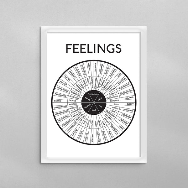 Feelings Wheel Minimal